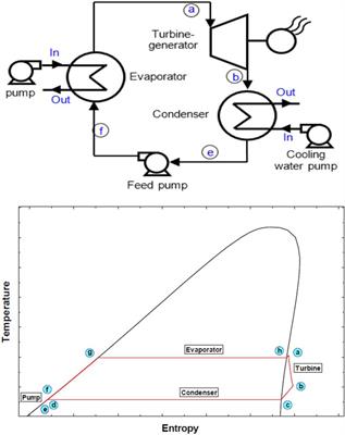 Diesel engine waste heat recovery turbine design: geometric and materials effects on ORC turbines